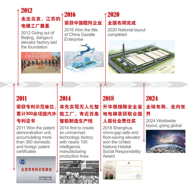 发展历程(图2) 发展历程(图2)