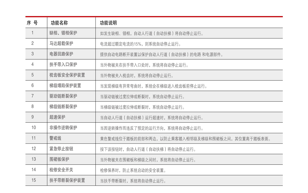 载货电梯(图4) 载货电梯(图4)