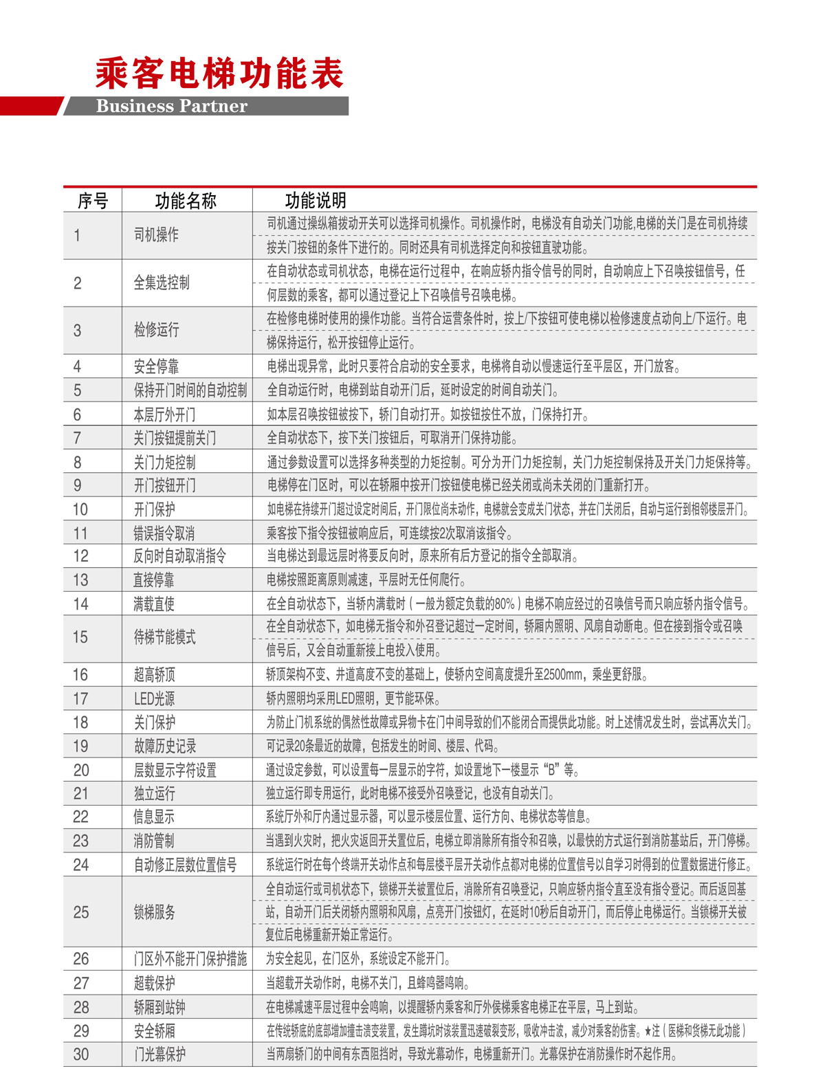 乘客电梯(图9) 乘客电梯(图9)