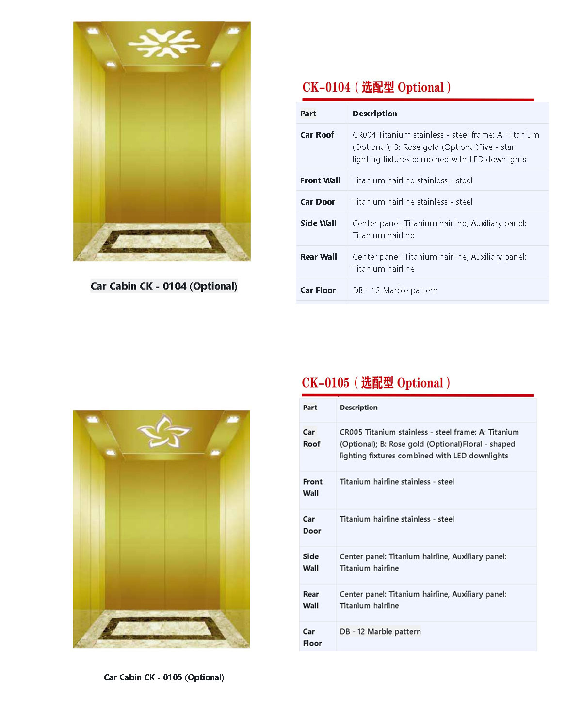 Passenger(图3) Passenger(图3)