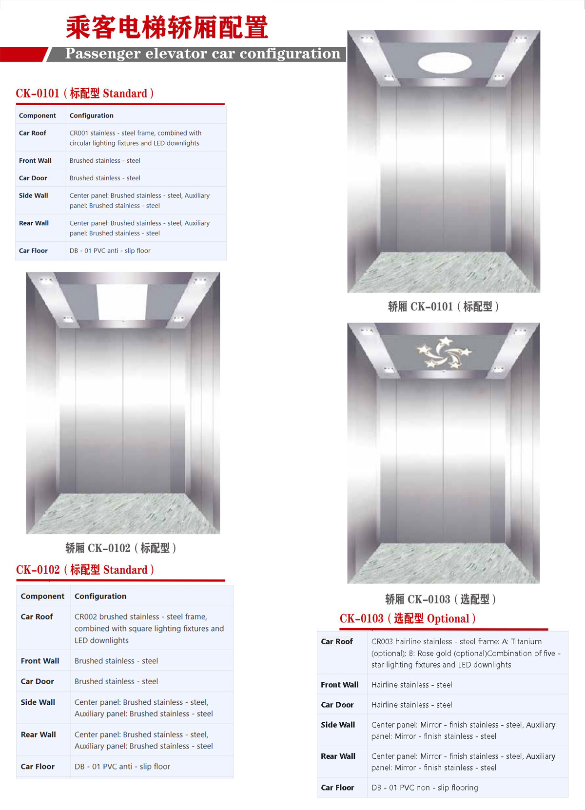 Passenger(图2) Passenger(图2)